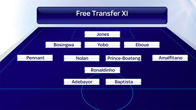 Free Transfer XI