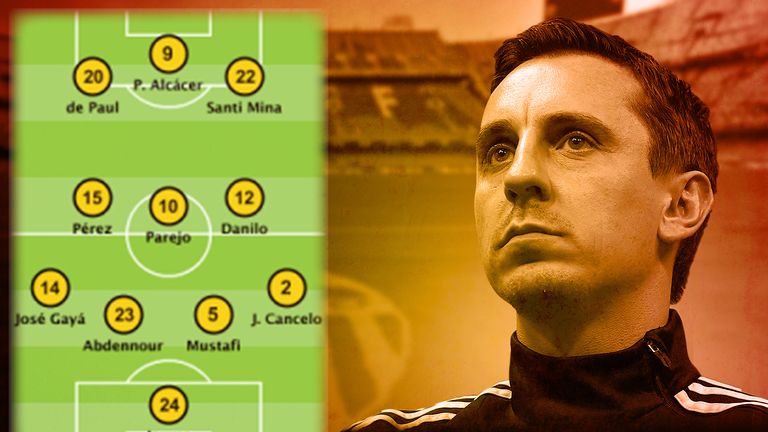 Gary Neville's Valencia formation line-up