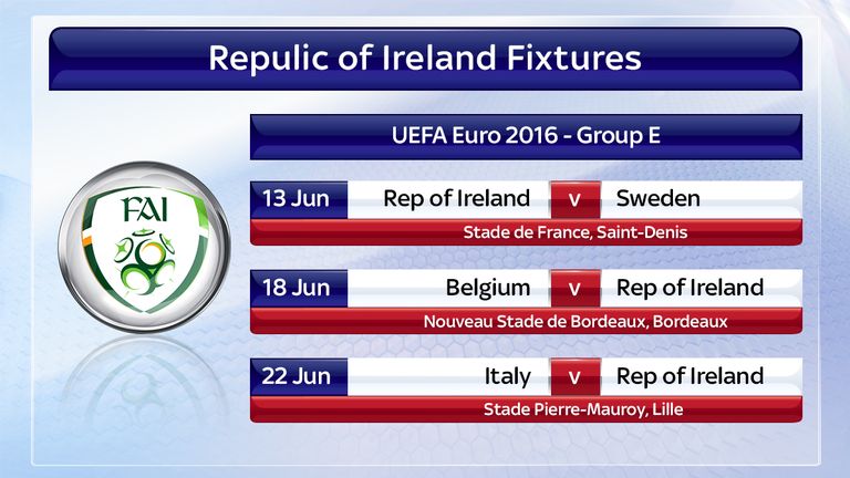Republic of Ireland's Euro 2016 matches