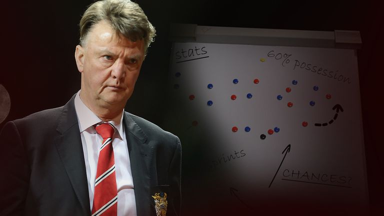 Louis van Gaal's Manchester United are struggling - We look at the stats
