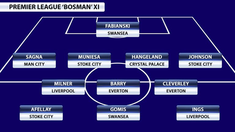Premier League Bosman XI