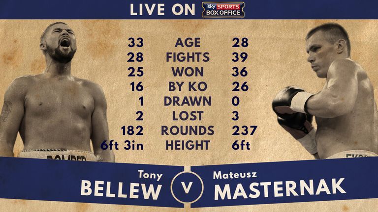 Tony Bellew v Mateuz Masternak