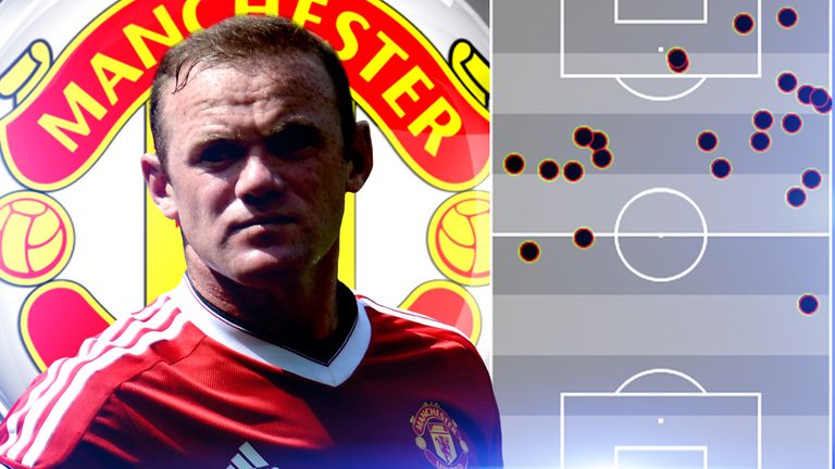 Wayne Rooney's touch map against Stoke shows he rarely threatened near the opposition goal