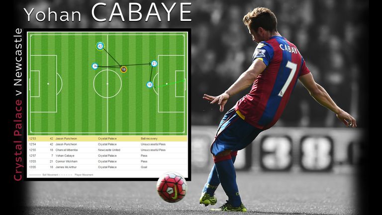 Yohan Cabaye of Crystal Palace