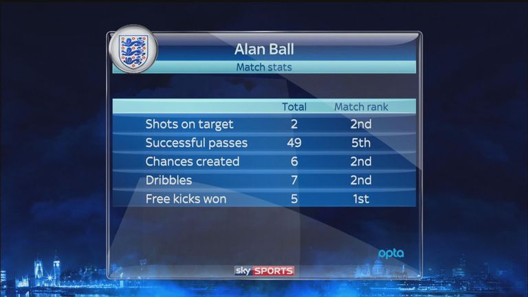 Alan Ball's stats in the 1966 World Cup final for England against West Germany, as shown on Monday Night Football
