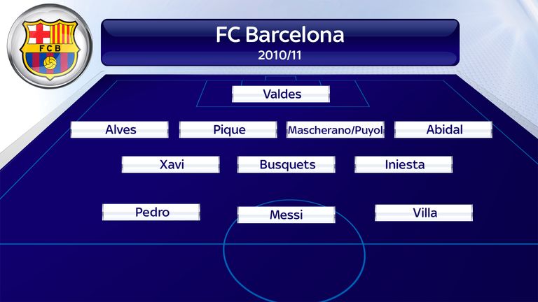 Barcelona Team 2010/2011
