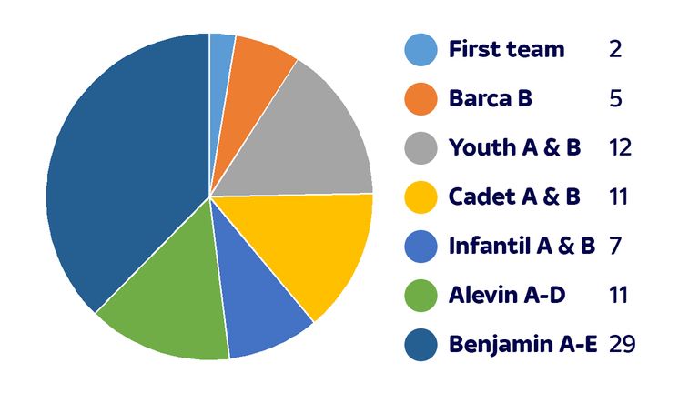 Breakdown of 77 Barcelona players signed in January 2016