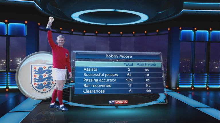 Bobby Moore's match stats from the 1966 World Cup final between England and West Germany, as shown on Monday Night Football