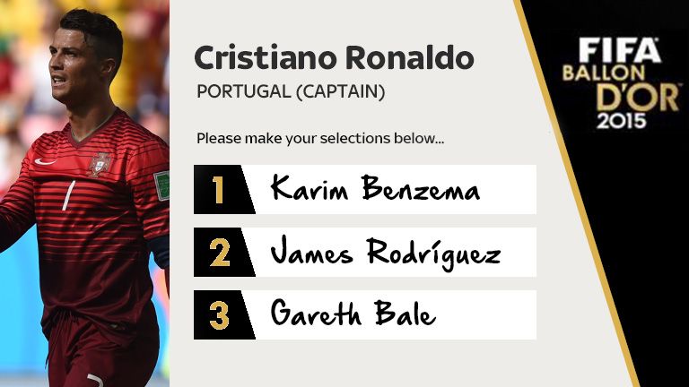 Cristiano Ronaldo's votes 
