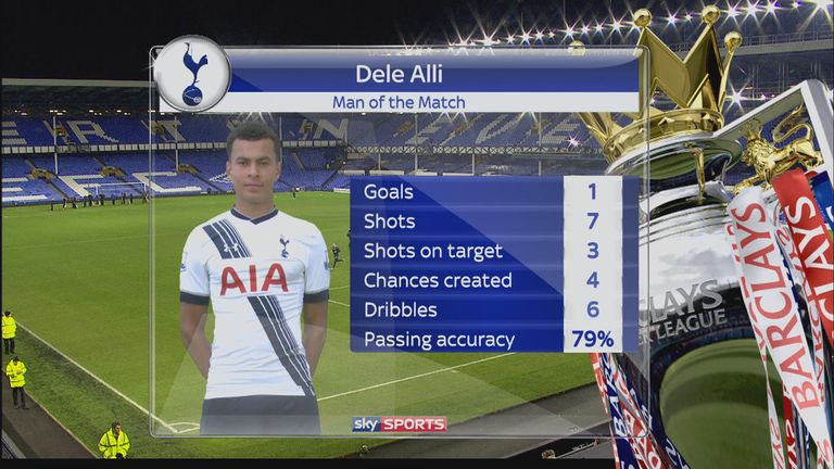 Dele Alli man of the match stats for Tottenham at Everton in January 2016
