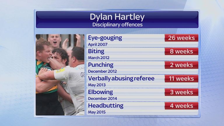 Dylan Hartley's rap sheet