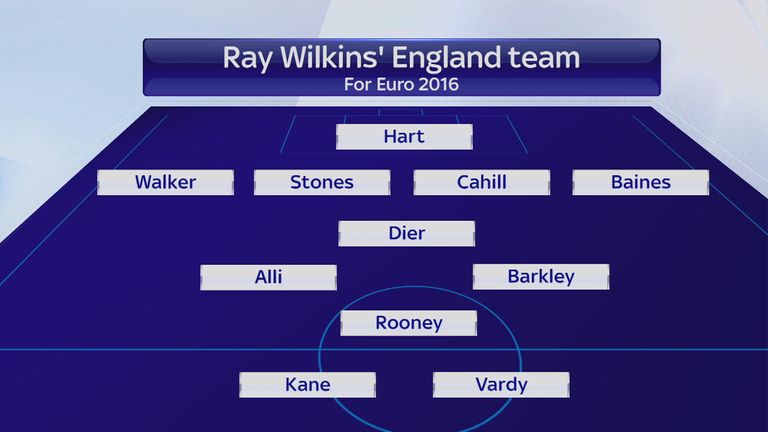 Ray Wilkins' England starting XI 