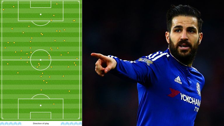 Arsenal v Chelsea: Fabregas touch map