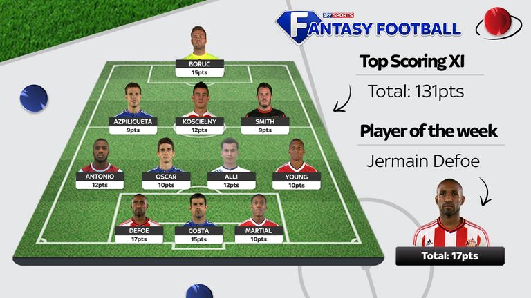 Fantasy Football Team of the Week