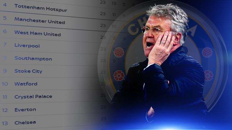 Guus Hiddink