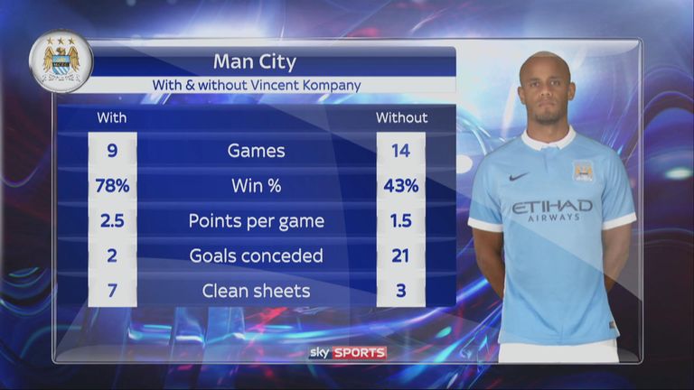 Kompany