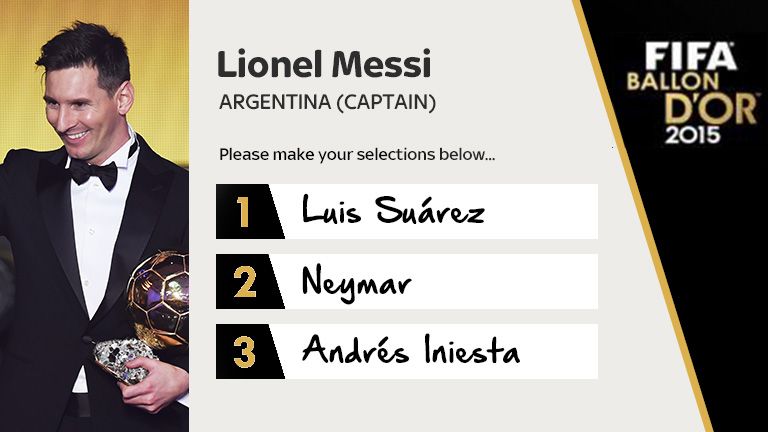 Lionel Messi's votes