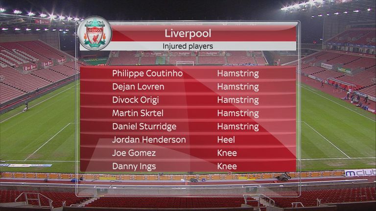 List of Liverpool injuries as at January 2016 following the Capital One Cup semi-final with Stoke