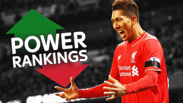 Liverpool striker Firmino tops the Power Rankings for the first time this season.