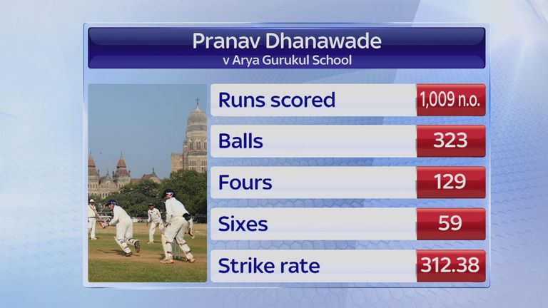 Dhanawade hit 1009 not out with an incredible strike rate of 312.38
