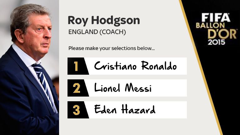 Roy Hodgson's votes