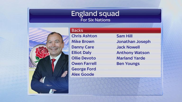 England backs for Six Nations