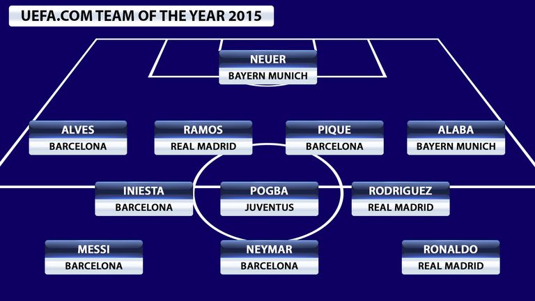 Lionel Messi, Ronaldo and Neymar in UEFA Team of the Year | Football News | Sky Sports