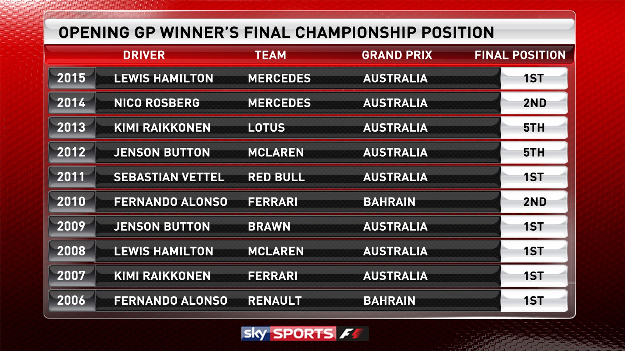 SFFNZ :: 2011-12 Hamilton Regional Championship Results