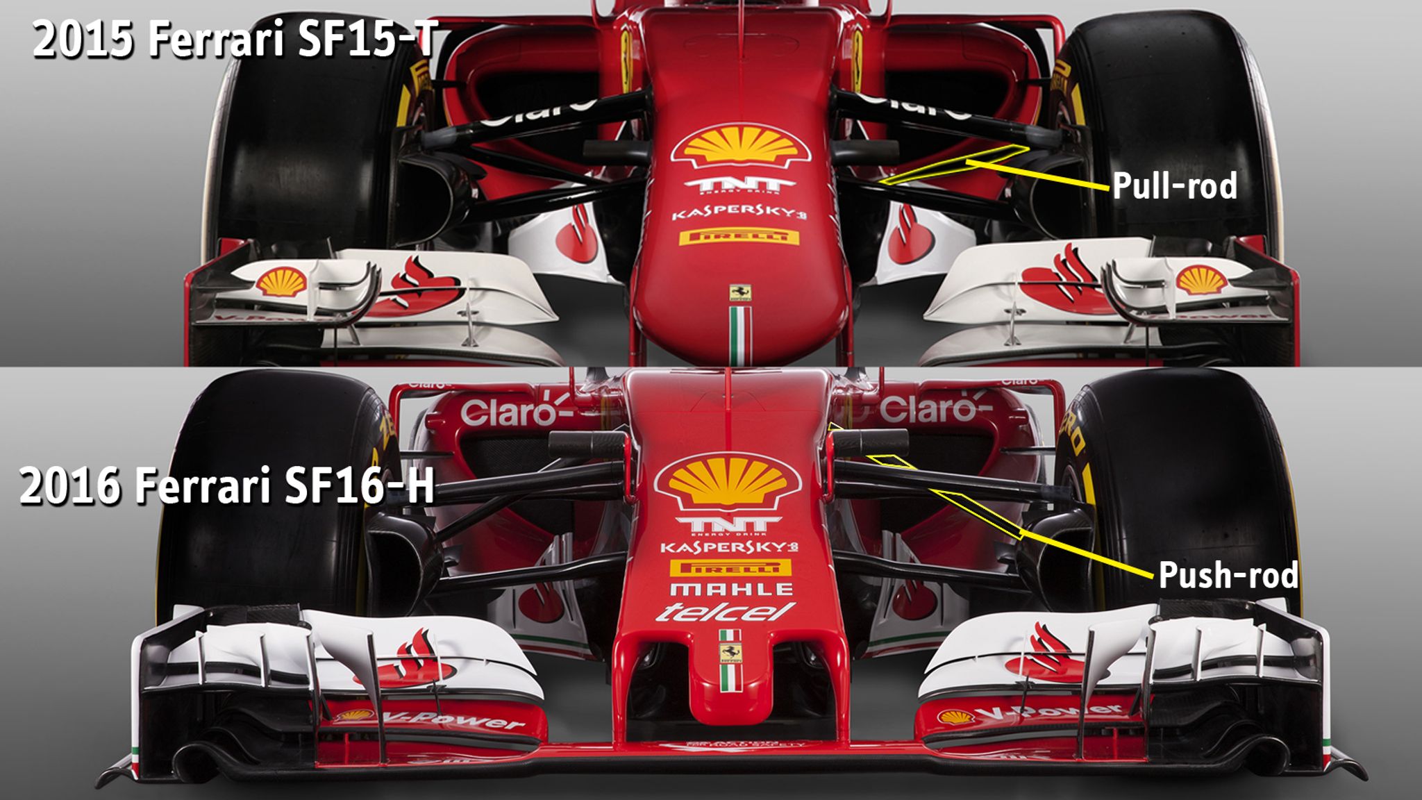 Ferrari switch to push-rod suspension for F1 2016 season, F1 News