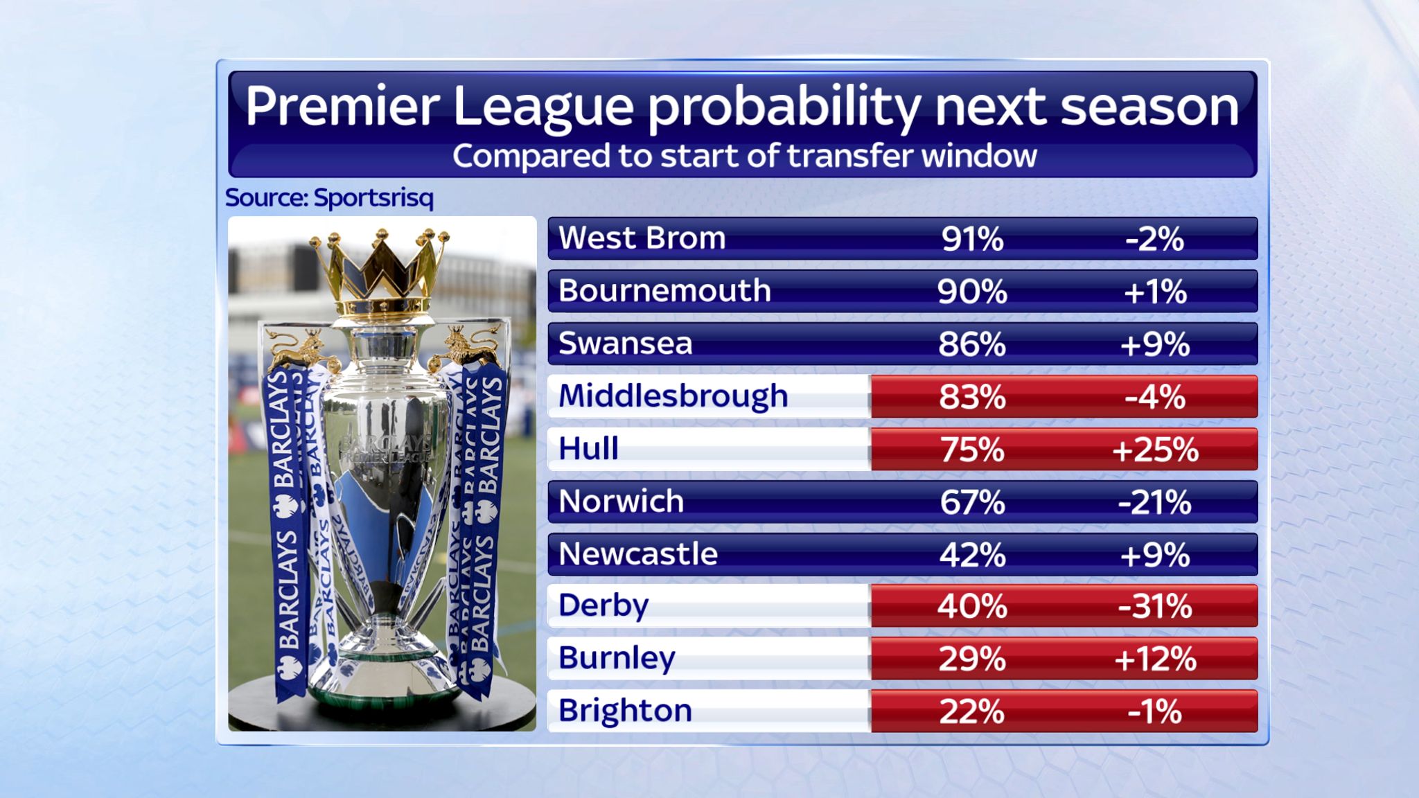 Sky sports premier league. Sky Sports Champions League hosts.