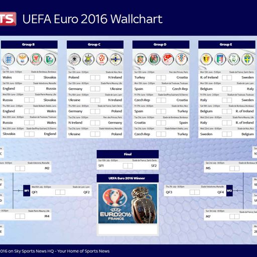 Euro 2016 wall chart