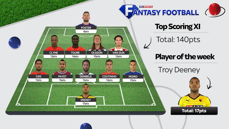 Top scoring XI