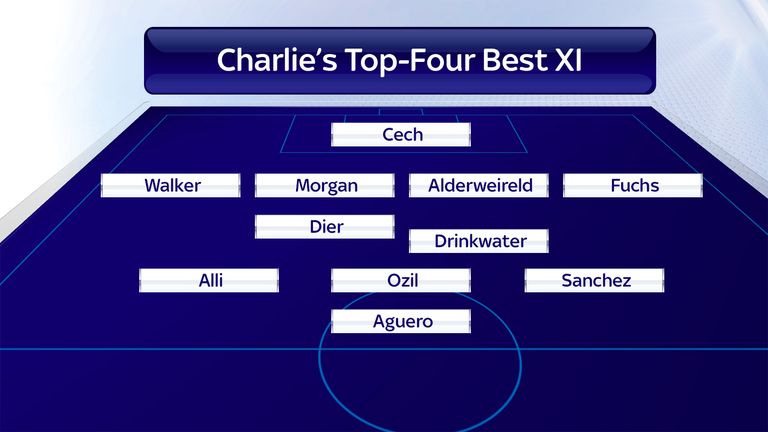 Charlie Nicholas' top-four best XI