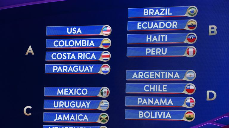 The participating coutries are seen on a screen in their groups during the draw for the Copa America Centenario
