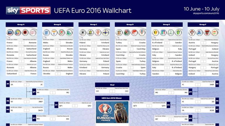 Gear up for Euro 2016 with the Sky Sports wallchart
