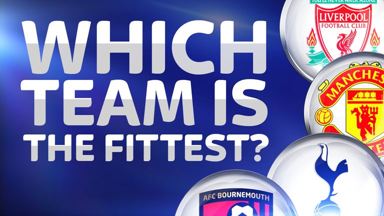 Which team is the fittest?