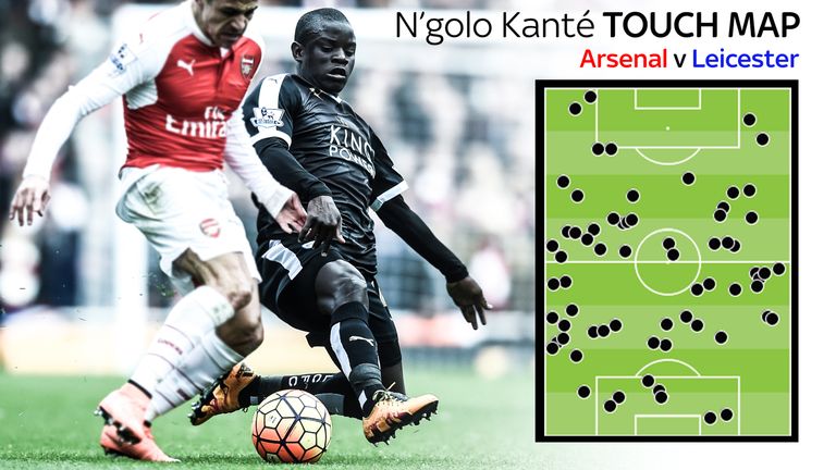 N'golo Kante Touch Map