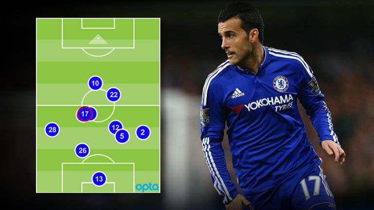 Chelsea's average positions