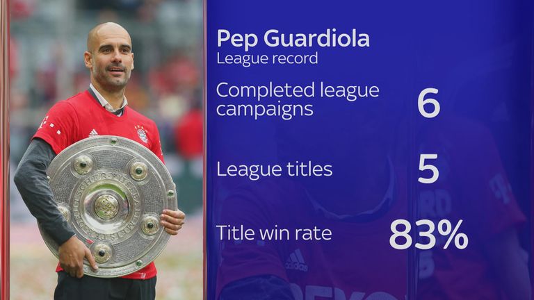 Pep Guardiola