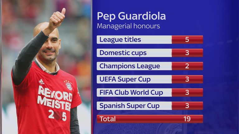 Pep Guardiola