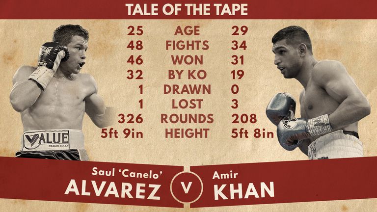 Tale of the tape