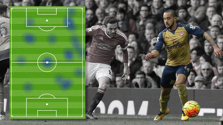 Theo Walcott only touched the ball 16 times at Old Trafford
