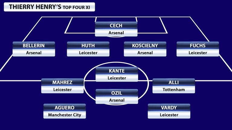 Thierry Henry's Top Four XI