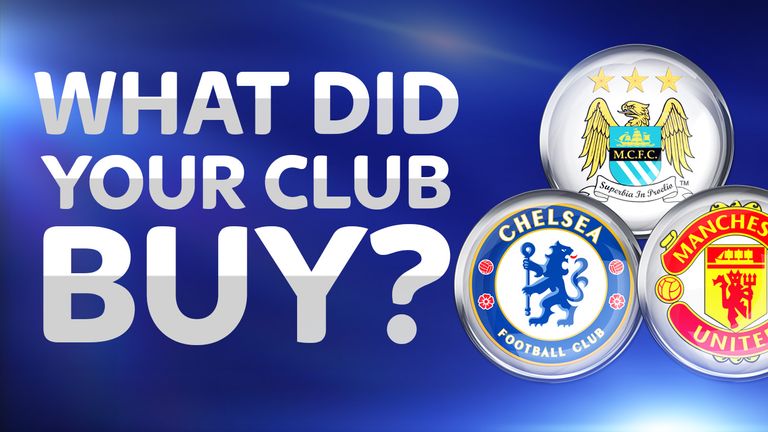 What did your club buy?