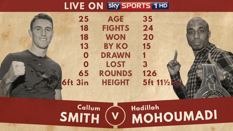 Tale of the Tape: Smith v Mohoumadi