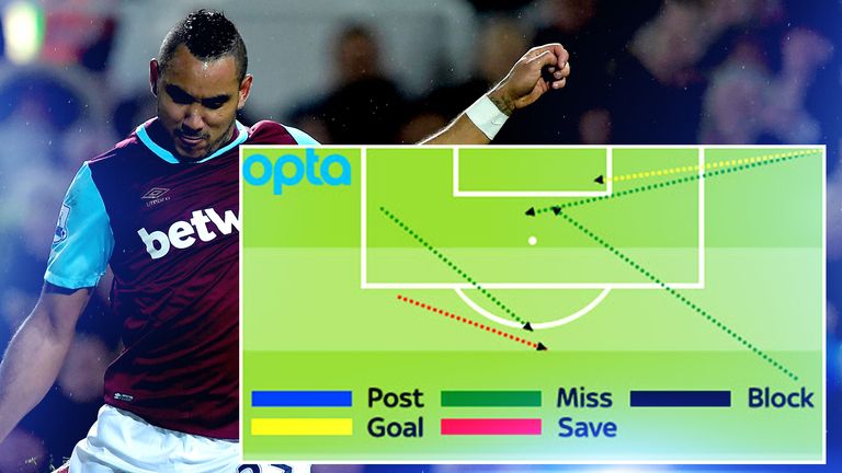 Dimitri Payet created five scoring chances against Tottenham