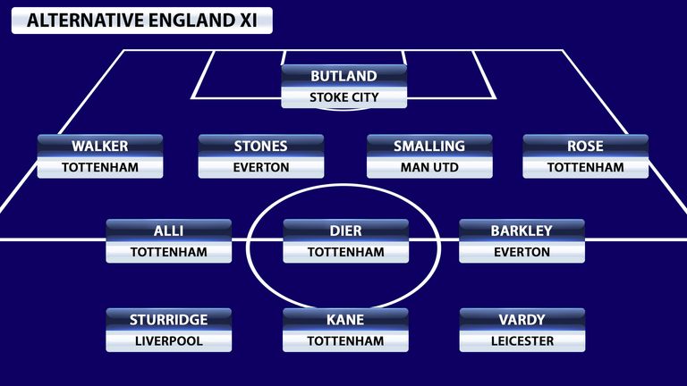 England alternative XI: Butland, Walker, Stones, Smalling, Rose, Alli, Dier, Barkley, Sturridge, Kane, Vardy