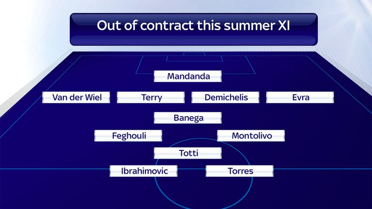 There are a host of big-name players set to be out of contract this summer