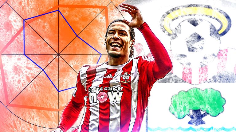 In focus: Van Dijk