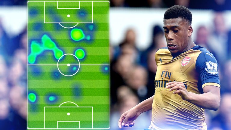 Iwobi heatmap